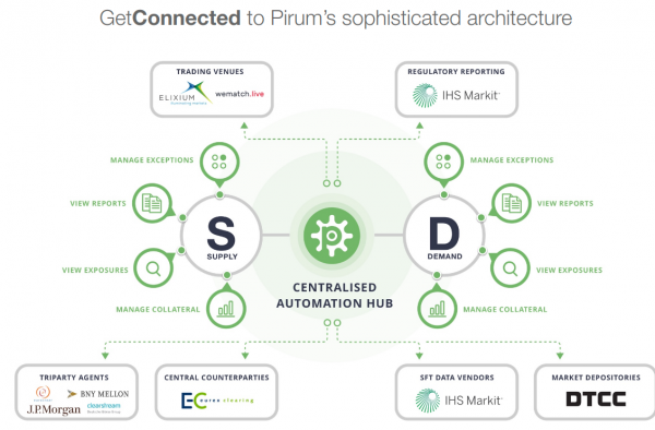 Cooperation between DRB Services and Pirum.com